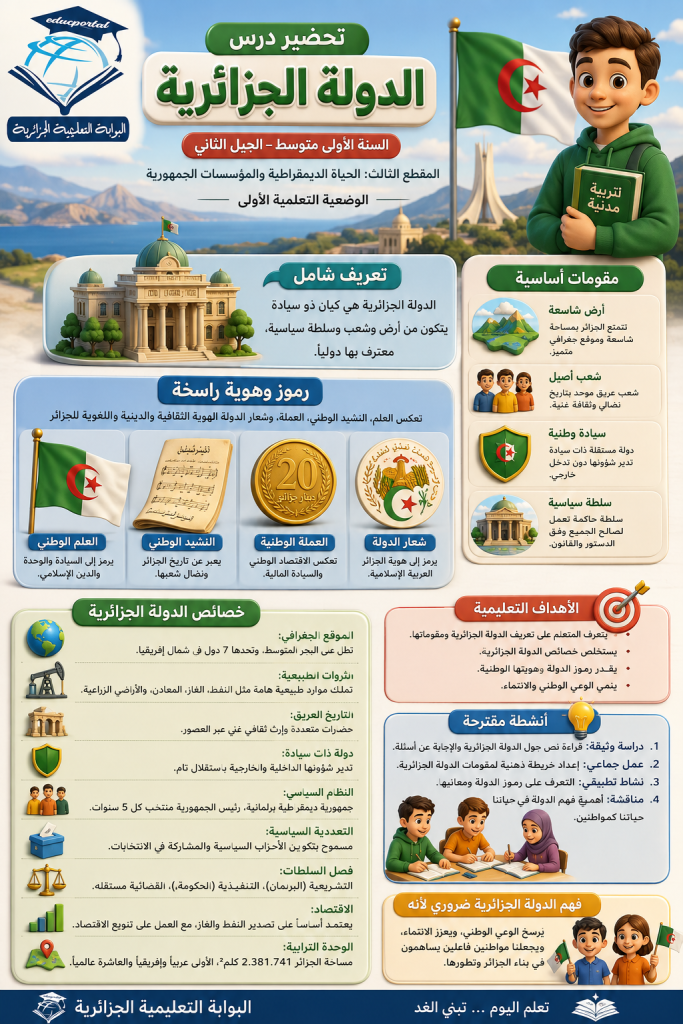 تحضير درس الدولة الجزائرية للسنة الأولى متوسط