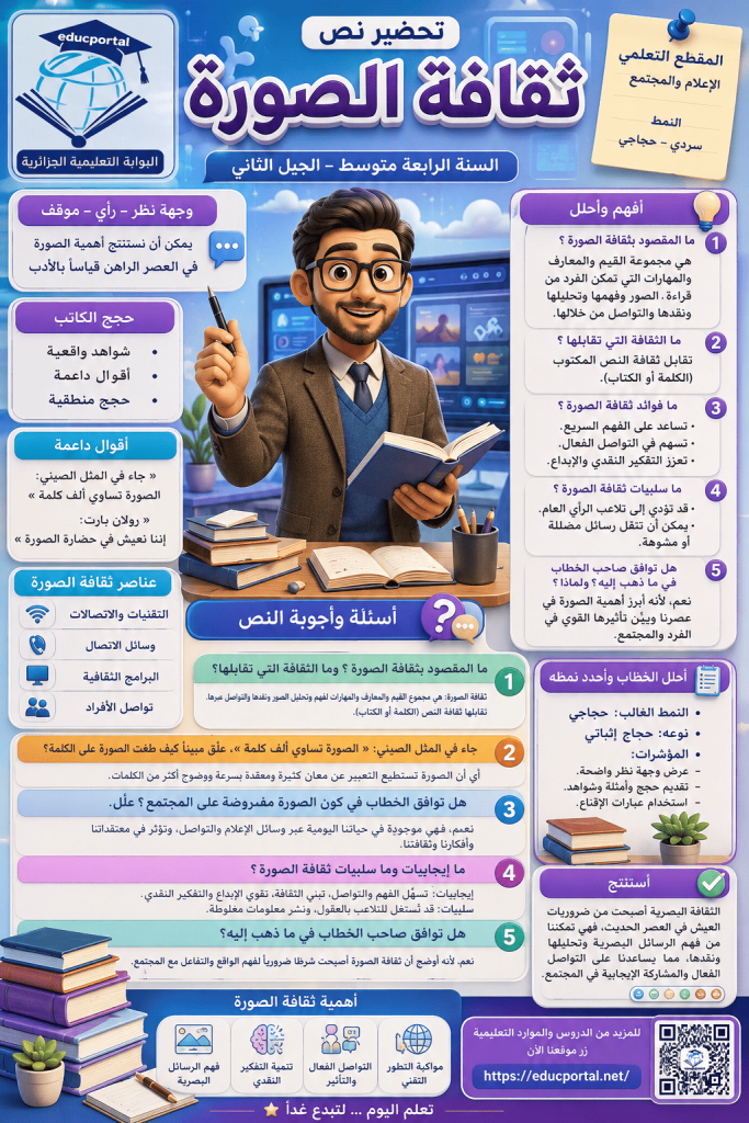 تحضير نص ثقافة الصورة