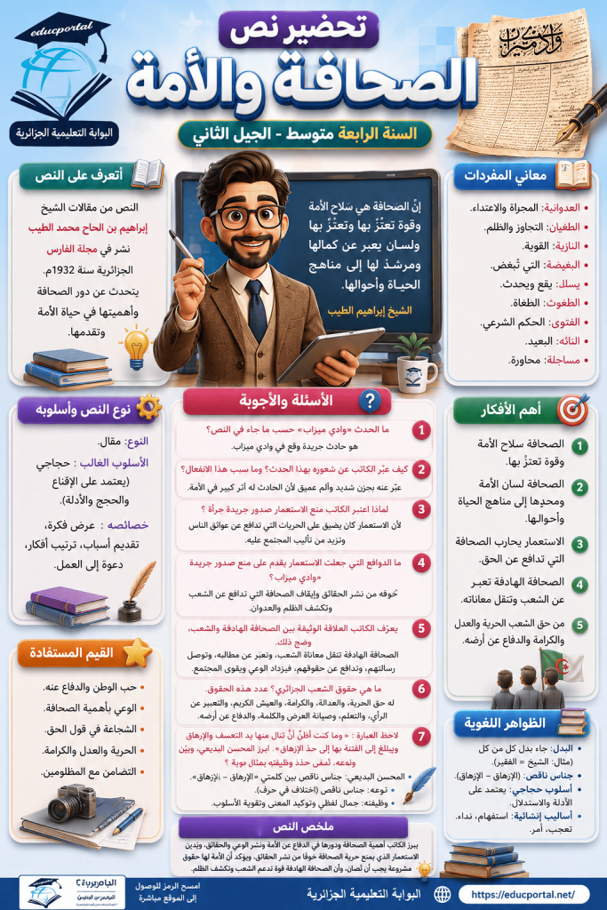 تحضير نص الصحافة والأمة 