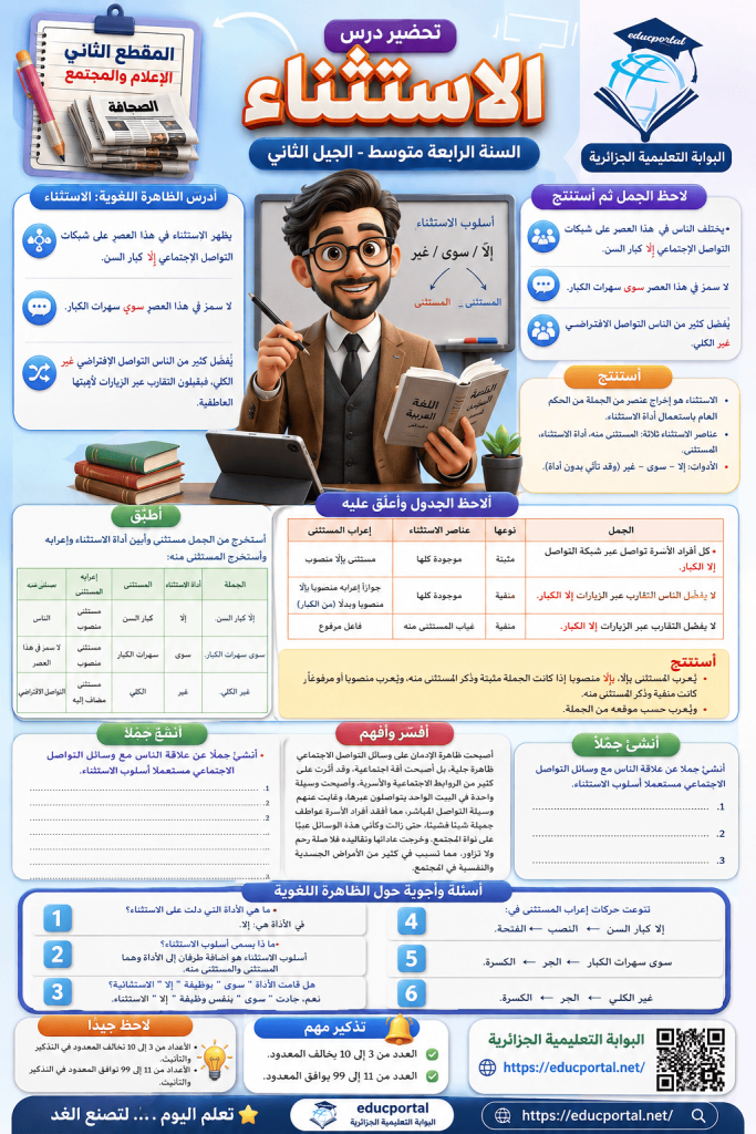 الاستثناء السنة الرابعة متوسط الجيل الثاني
