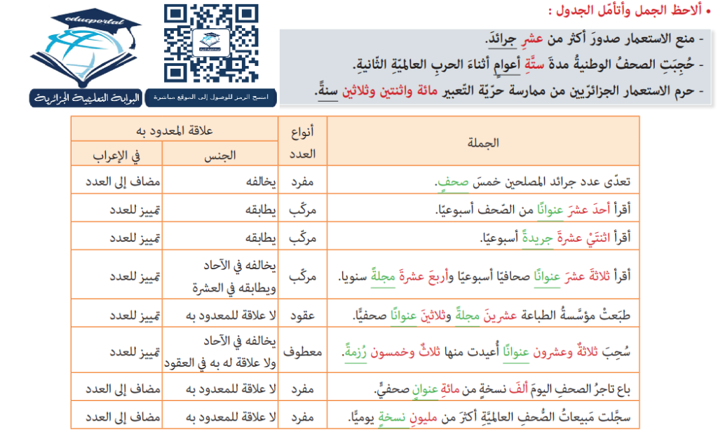 تحضير درس العدد وأحواله السنة الرابعة متوسط