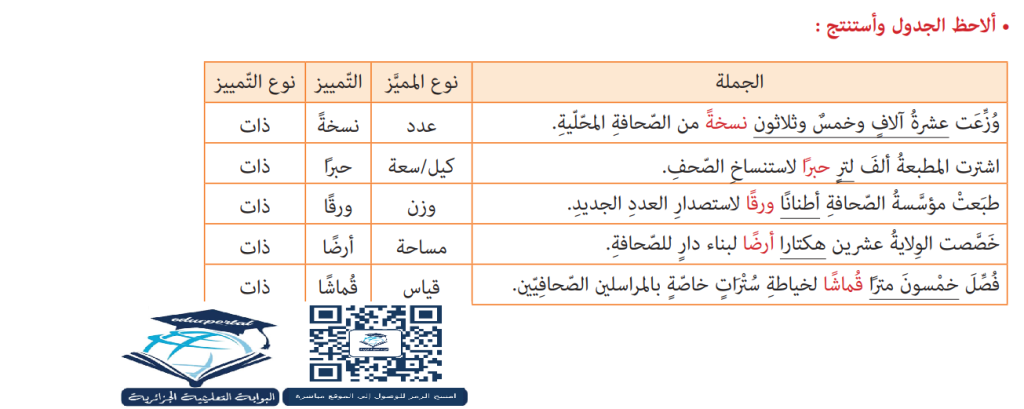 تحضير درس التمييز للسنة 4 متوسط