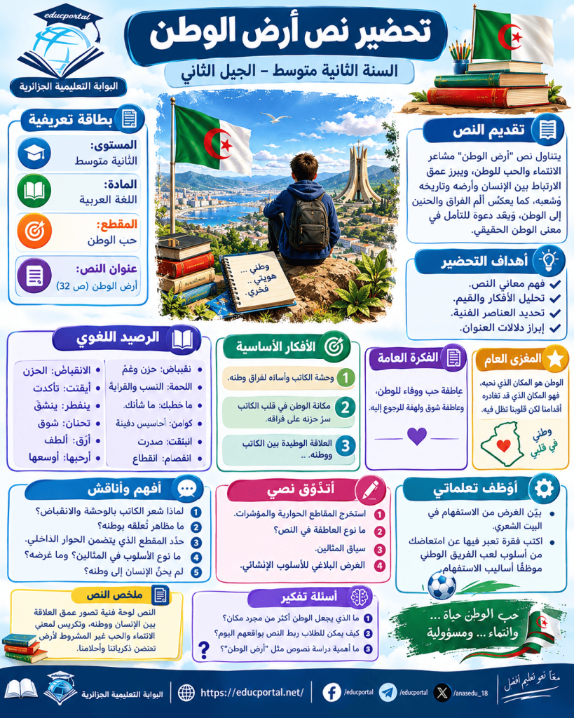 تلخيص نص أرض الوطن