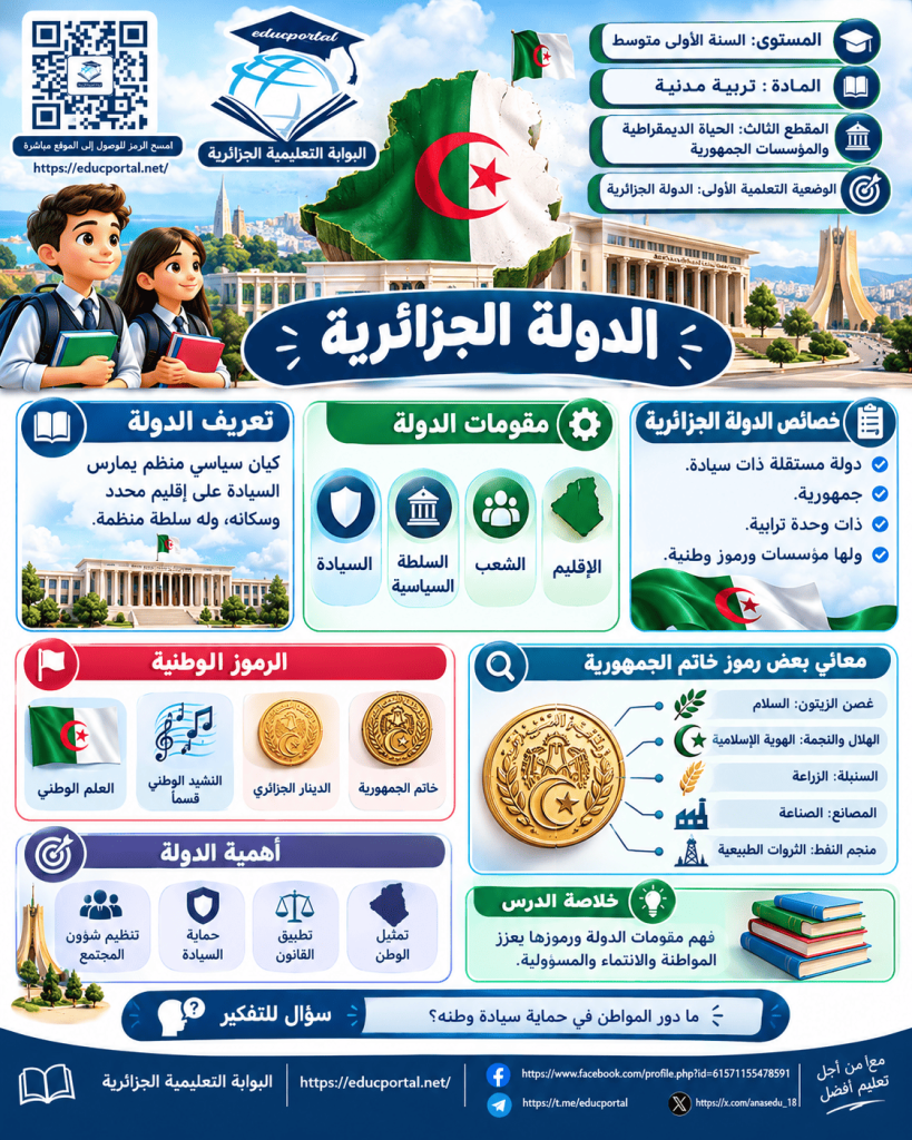درس الدولة الجزائرية في التربية المدنية للسنة الأولى متوسط الجيل الثاني