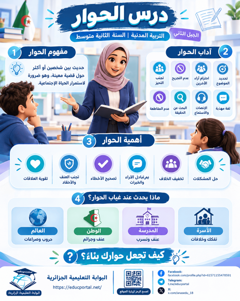 درس الحوار في التربية المدنية للسنة الثانية متوسط الجيل الثاني