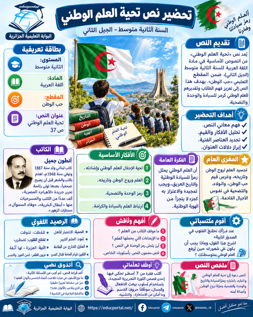 تحية العلم الوطني