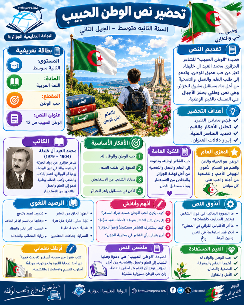 تحضير نص الوطن الحبيب للسنة الثانية متوسط – الجيل الثاني