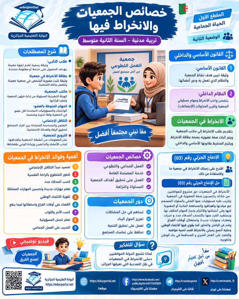 درس خصائص الجمعيات والانخراط فيها تربية مدنية للسنة الثانية متوسط الجيل الثاني