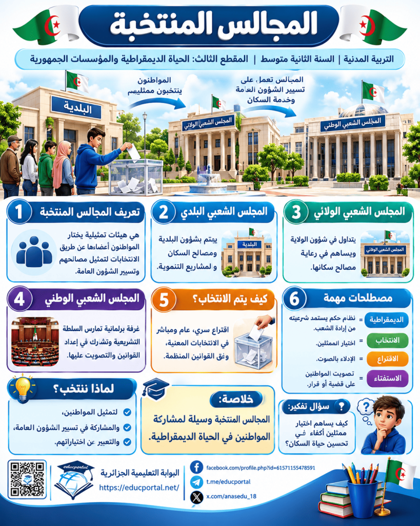 درس المجالس المنتخبة في التربية المدنية للسنة الثانية متوسط الجيل الثاني
