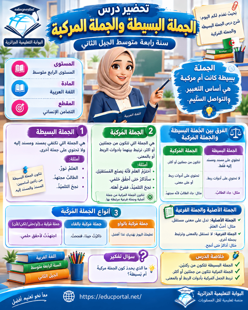 تمارين الجملة البسيطة والمركبة مع الحل