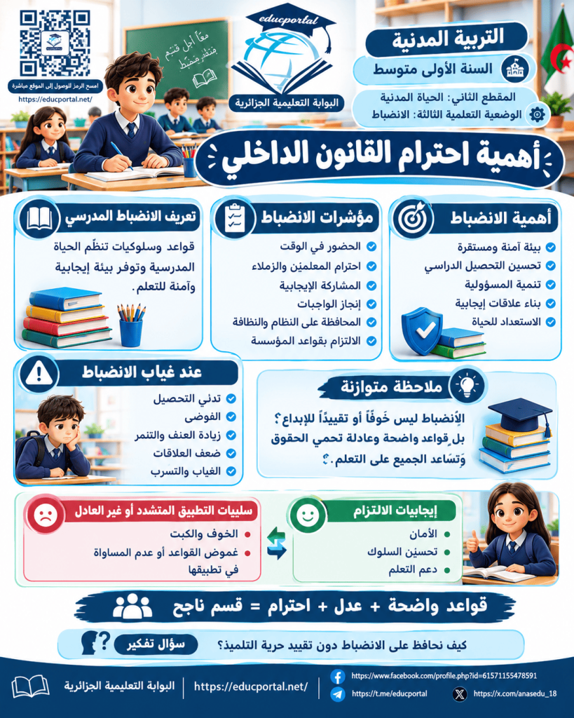 درس أهمية احترام القانون الداخلي في التربية المدنية للسنة الأولى متوسط الجيل الثاني