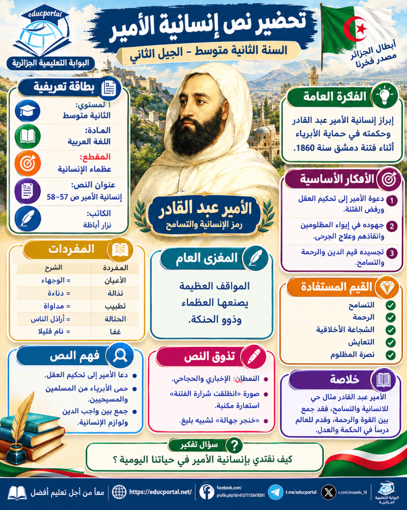 تحضير درس إنسانية الأمير