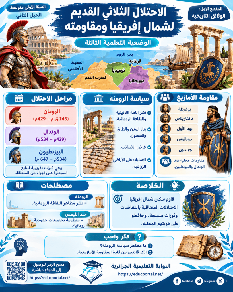 درس الاحتلال الثلاثي القديم لشمال إفريقيا ومقاومته في مادة التاريخ للسنة الأولى متوسط الجيل الثاني