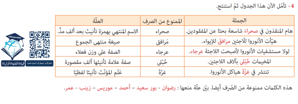 الممنوع من الصرف لعلة واحدة سنة رابعة متوسط