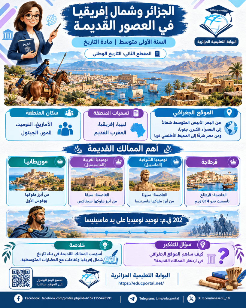 درس الخطوات المنهجية لدراسة الآثار في مادة التاريخ للسنة الأولى متوسط الجيل الثاني