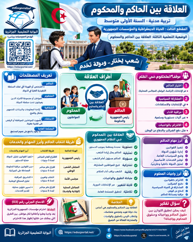 درس  العلاقة بين الحاكم والمحكوم في التربية المدنية للسنة الأولى متوسط الجيل الثاني