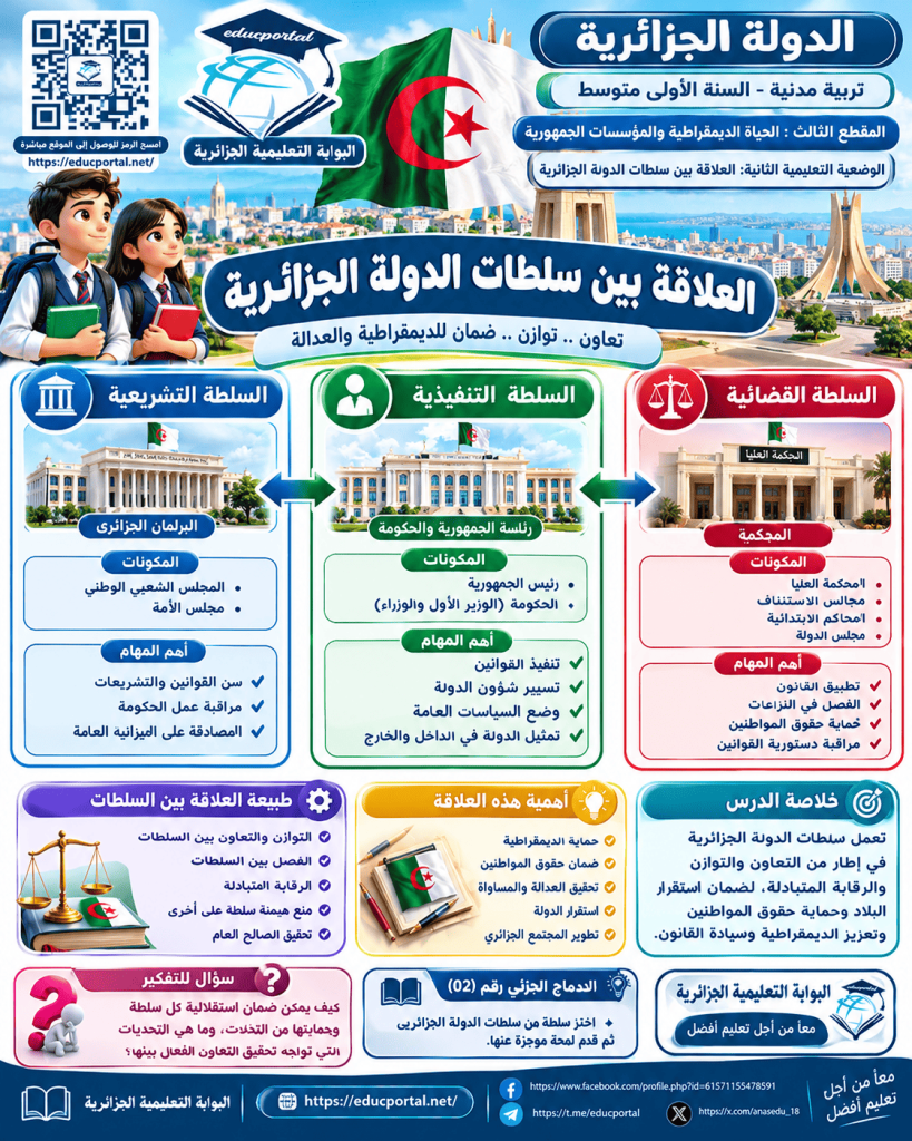 درس العلاقة بين سلطات الدولة الجزائرية في التربية المدنية للسنة الأولدرس العلاقة بين سلطات الدولة الجزائرية في التربية المدنية للسنة الأولى متوسط الجيل الثانيى متوسط الجيل الثاني