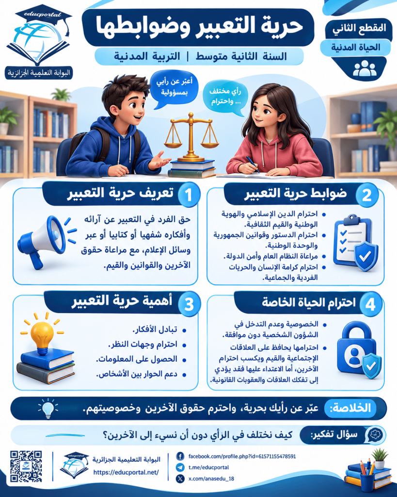 درس حرية التعبير في التربية المدنية للسنة الثانية متوسط الجيل الثاني