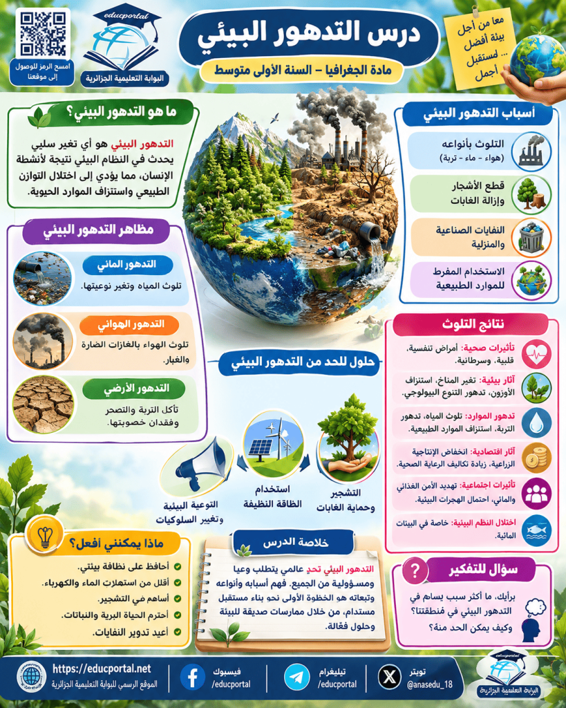 درس التدهور البيئي في مادة الجغرافيا للسنة الأولى متوسط الجيل الثاني