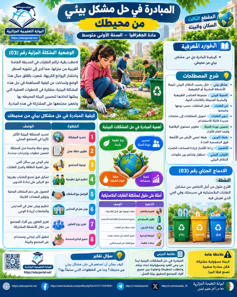 درس المبادرة في حل مشكل بيئي من محيطك في مادة الجغرافيا للسنة الأولى متوسط الجيل الثاني