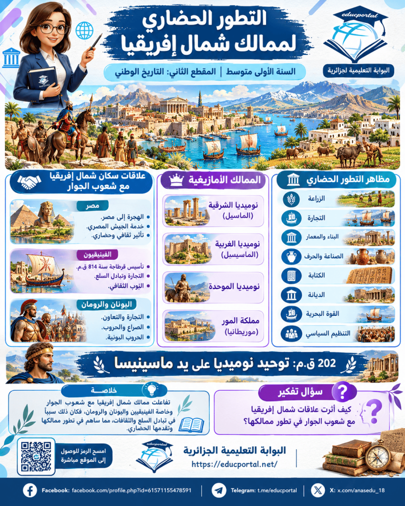 درس التطور الحضاري لممالك شمال إفريقيا ​في مادة التاريخ للسنة الأولى متوسط الجيل الثاني