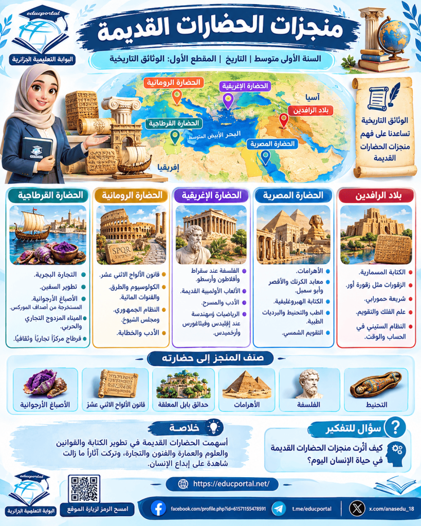 درس الخطوات المنهجية لدراسة الآثار في مادة التاريخ للسنة الأولى متوسط الجيل الثاني